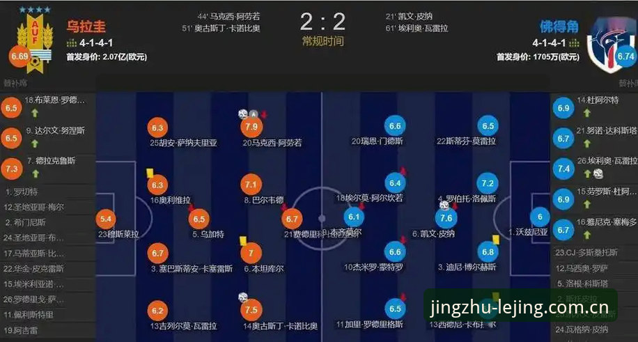 佛得角0.04预期进球值破门，2-2逼平乌拉圭——世界杯小组赛最新动态